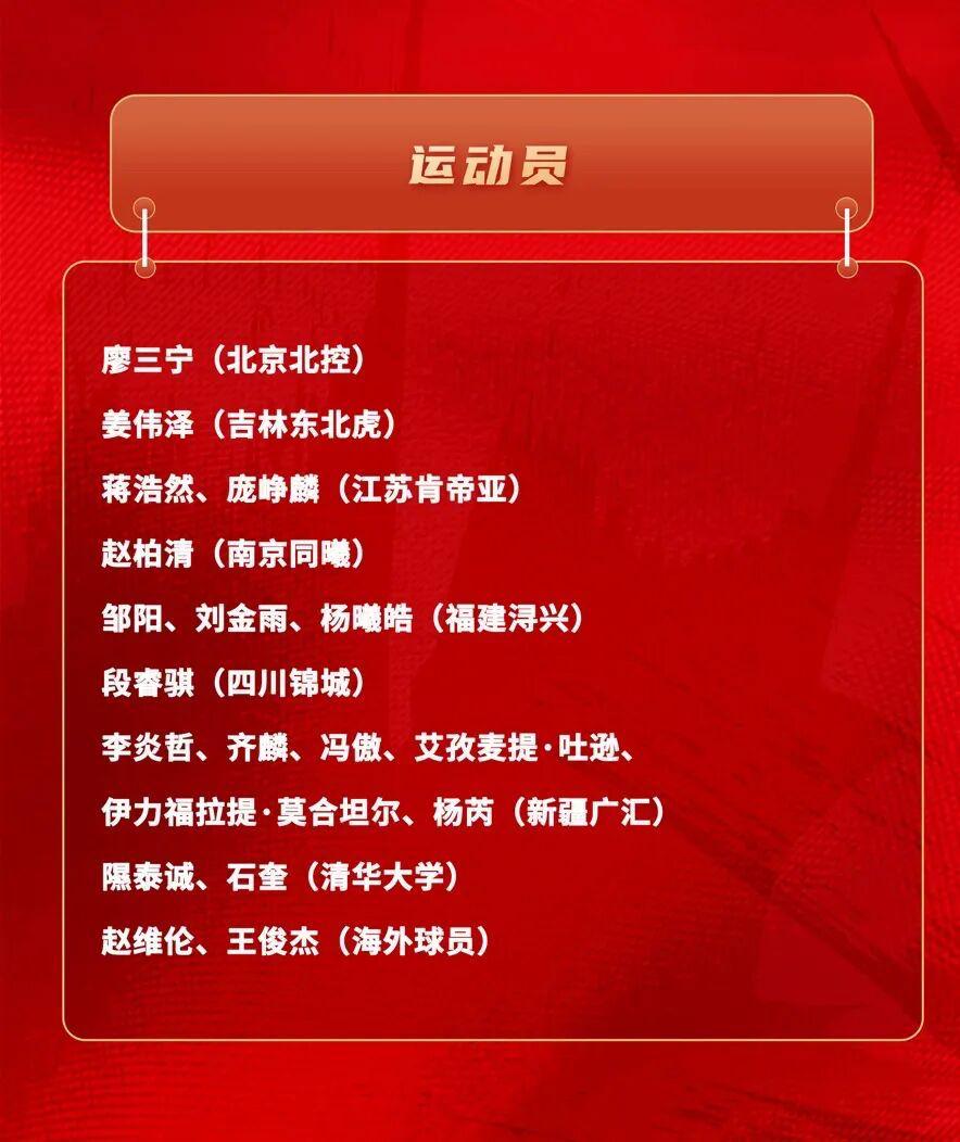 开云体育-刚刚！中国男篮最新集训名单！没想到，他们占三分之一…